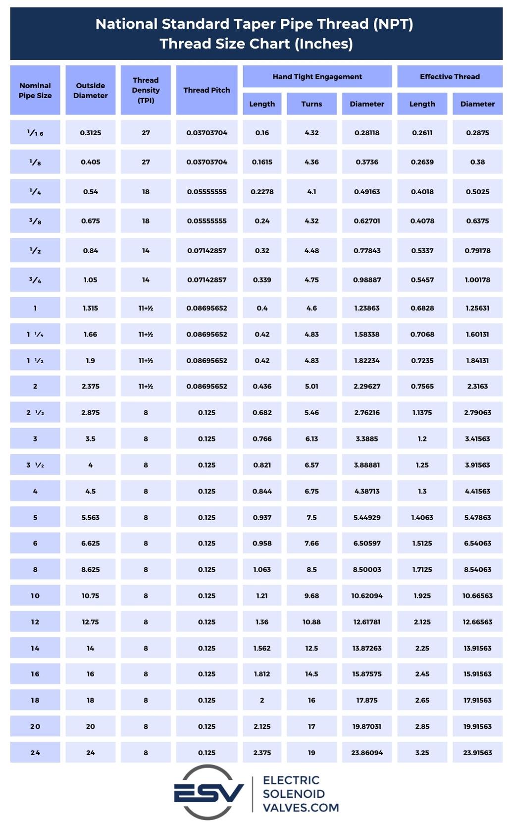 What Is NPT Thread NPT Thread Dimensions NPT Thread Size 41 OFF