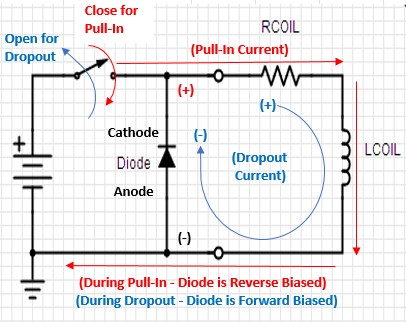 Figure 7a: Typical DC Coil Voltage and Current Waveforms with Diode Suppression