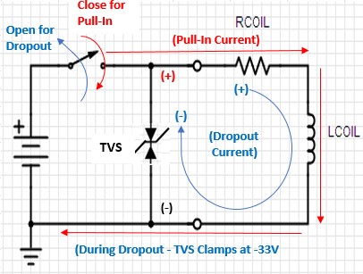 Figure 8a: Typical DC Coil Voltage and Current Waveforms with TVS Suppression
