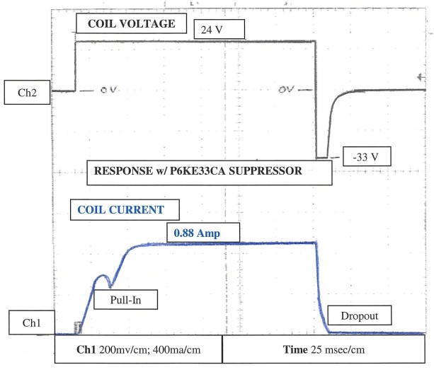 Figure 8b: Typical DC Coil Voltage and Current Waveforms with TVS Suppression