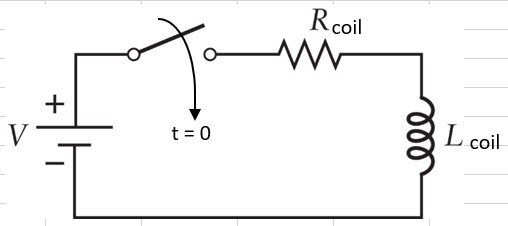 Figure 1a: Exponential Current Response for a Step Voltage Applied to a Solenoid Coil