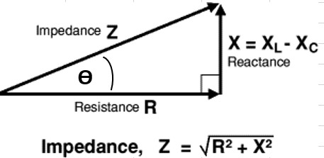 Solenoid coil - Impedance, Resistance, and Reactance