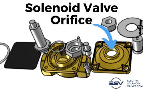 Solenoid Valve 3D CAD drawing showing the location of the orifice