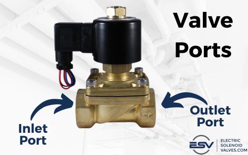 Image depicting the inlet and outlet ports on a 1" 12V DC Electric Solenoid Valve that is normally open