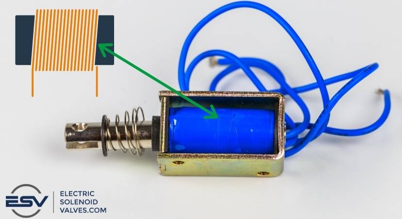 How Does a Solenoid Work? 